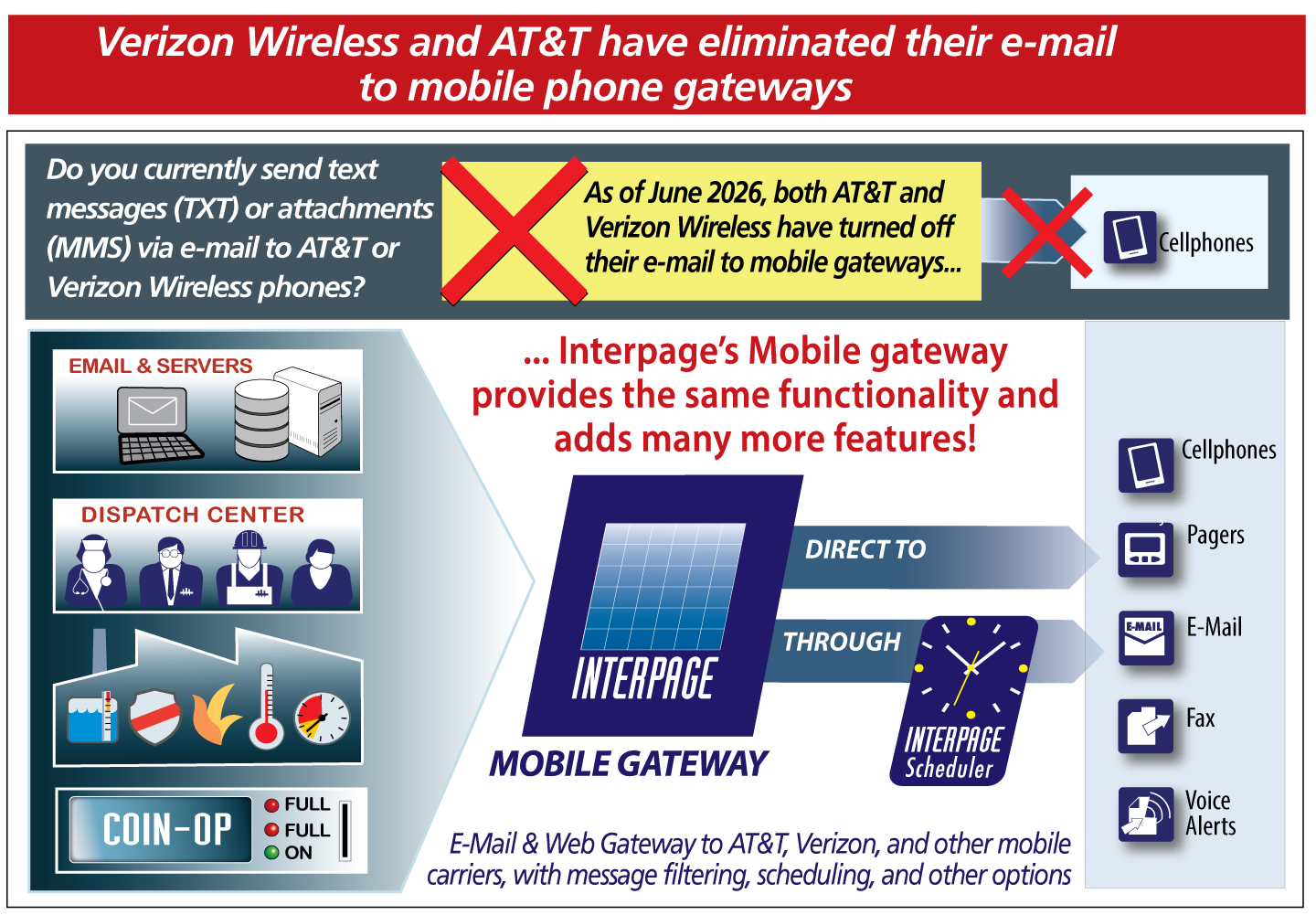 Interpage alternate/replacement service for AT&T and Verizon Wireless June 2026 e-mail to cellphone/mobile gateway shutdown